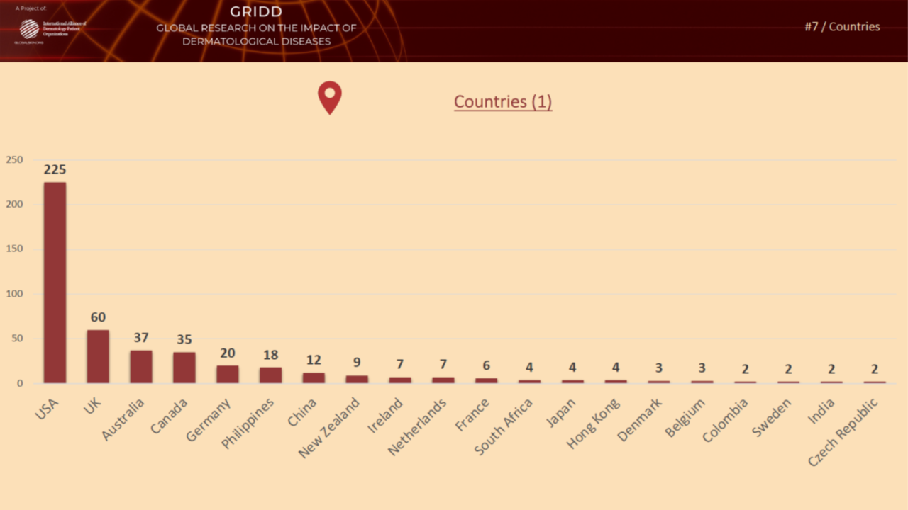 Participation by country Image