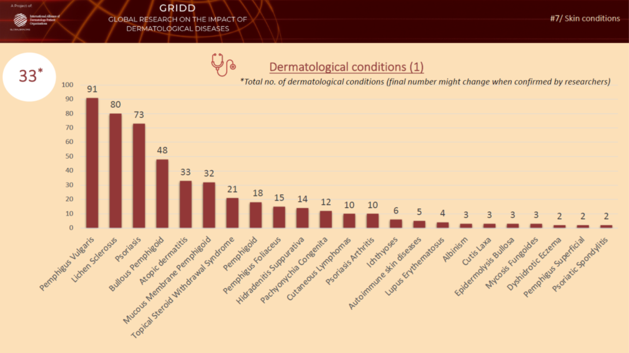 Participation by disease Image